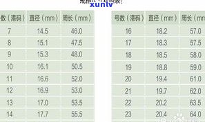 玉石戒指尺寸怎么算？完整的尺寸对照表与计算方法