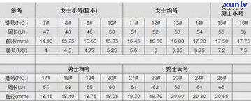 玉石戒指尺寸-玉石戒指尺寸对照表