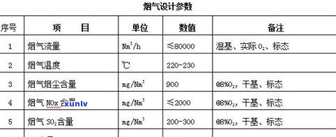 普洱茶存储条件：环境、湿度、温度、通风等全面解析