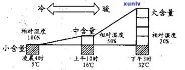 普洱茶贮藏条件：环境、温度、湿度等关键因素解析