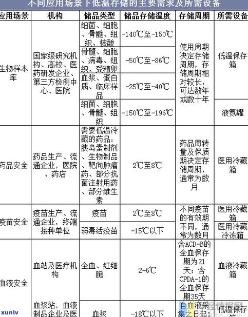 普洱茶贮藏条件：环境、温度、湿度等关键因素解析