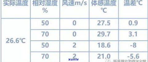 普洱茶贮藏条件：环境、温度、湿度等关键因素解析