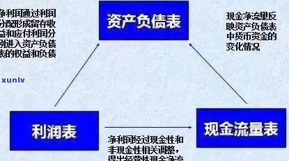 负债强制上岸：概念解析与实现方法