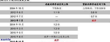 负债20万：是不是能继续网贷？知乎探讨与银行贷款的关系