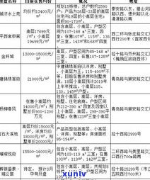 负债150万何时还清？房贷、翻身与解决方法全解析