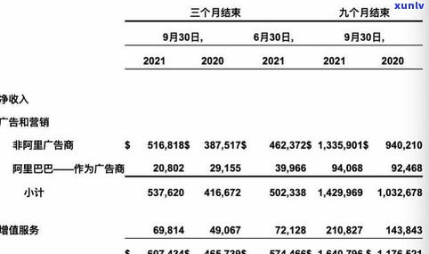 负债十三万多？是多还是少？怎样解决？