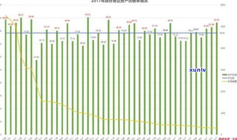 负债十三万多？是多还是少？怎样解决？