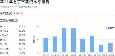 负债十三万多？是多还是少？怎样解决？