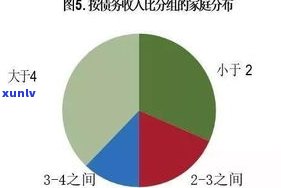 负债十三万多？是多还是少？怎样解决？