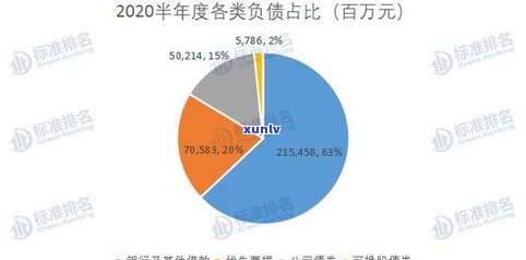 负债19万能否贷款买房？作用因素及解决  全解析