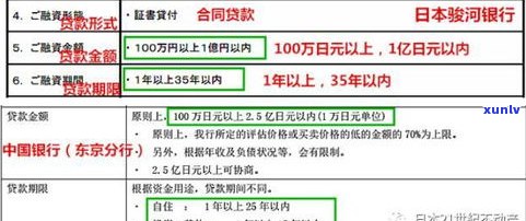 负债19万能否贷款买房？作用因素及解决  全解析