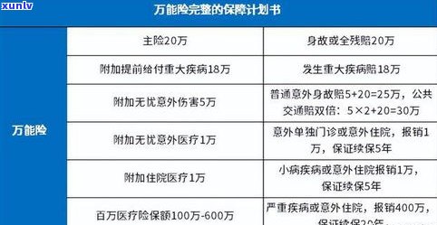 怎样解决19万负债？房贷、上岸方案全解析