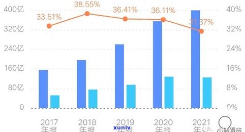 怎样解决19万负债？房贷、上岸方案全解析