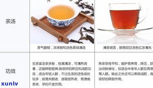 普洱茶刮油：生茶好还是熟茶好？探讨效果与口感差异