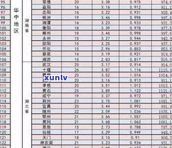 玉石戒指厚度尺寸规格一览：表格、图示与适宜厚度解析