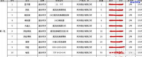 玉石戒指厚度尺寸规格一览：表格、图示与适宜厚度解析