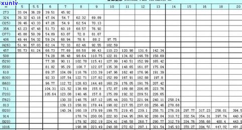 玉石戒指厚度尺寸规格一览：表格、图示与适宜厚度解析