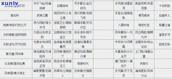 玉石戒指厚度尺寸规格一览：表格、图示与适宜厚度解析