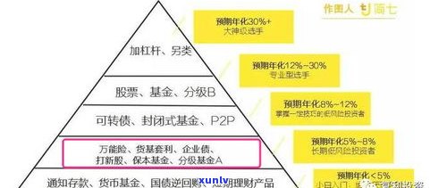 负债几十万无力偿还会坐牢吗？解决方案及法律风险解析