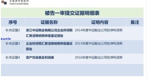 负债15万无力偿还会坐牢吗？知乎用户分享经验与解决方案