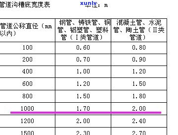 玉戒指直径对照表：内径、厚度与尺寸全解及图片展示