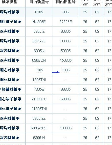 玉戒指直径对照表：内径、厚度与尺寸全解及图片展示