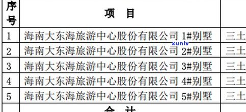 负债15万是不是还能在银行申请贷款？