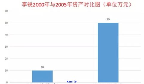 负债15万是不是还能在银行申请贷款？