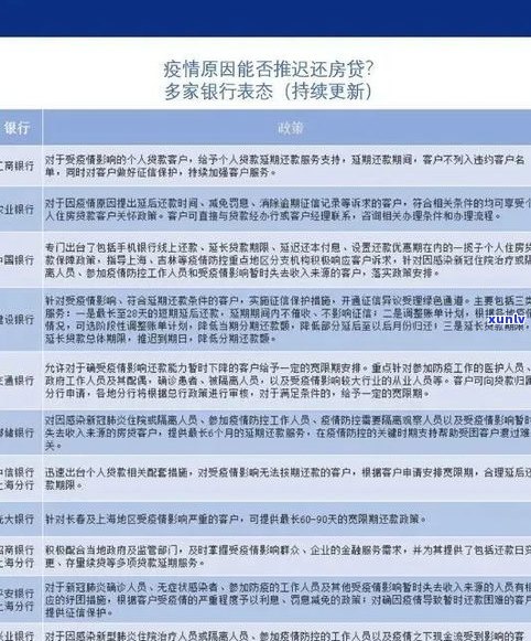 负债15万怎样申请房贷？