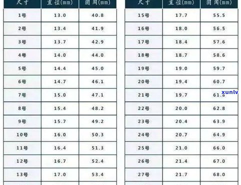 玉石戒指圈口对照表：尺寸、圈号全面解析