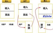 负债30万的人生还有期望吗？视频解析与自救方案