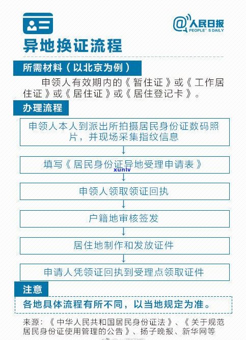 解决负债200万的  ：你该怎么做？