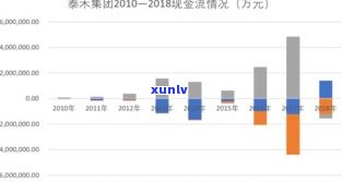 负债150万无力偿还会坐牢吗？知乎客户分享经验与解决方案