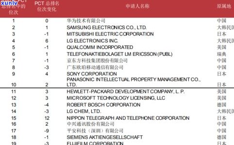 负债150w：怎样从困境中翻身并申请贷款?