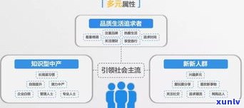 负债200万无力偿还会坐牢吗？知乎客户分享个人经历与看法