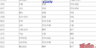 玉石戒指内径大小全解：尺寸、图片、内外对比及直径对照表