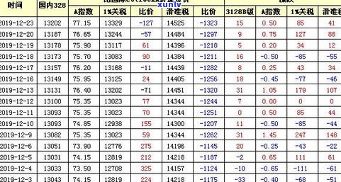 玉石戒指内径大小全解：尺寸、图片、内外对比及直径对照表