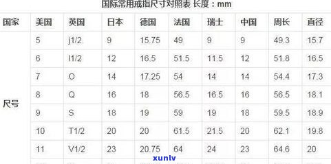 玉石戒指内径17是几号？直径对照表与尺寸说明