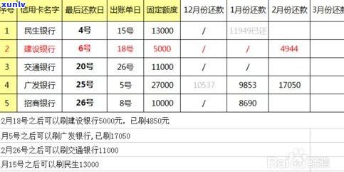 改信用卡账单日可以延期还款吗-改信用卡账单日可以延期还款吗怎么改