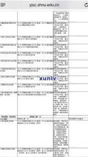 高研是什么？熟悉其含义、学历、职位及专业背景