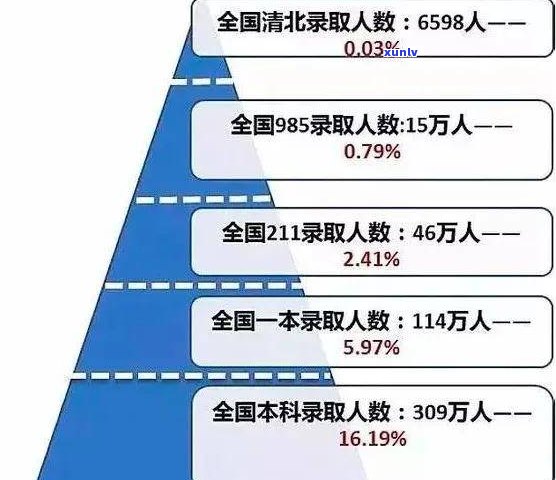 高级债务规划师是真的吗-正规债务规划师哪里找