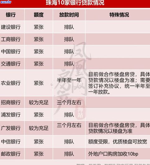 交通银行个性化分期是不是有利息？计算  是什么？