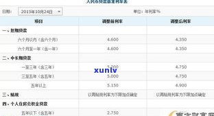 交通银行个性化分期是不是有利息？计算方法是什么？