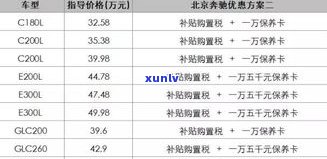 个性化分期是否有利息？详解银行、信用卡及交通银行的政策