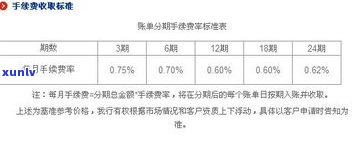 个性化分期还需支付手续费和利息？合法吗？需还清当前欠款吗？