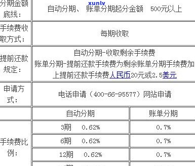 个性化分期还需支付手续费和利息？合法吗？需还清当前欠款吗？