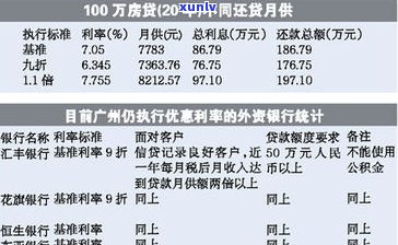 个性化分期需要利息吗？怎样计算及是不是涉及手续费？