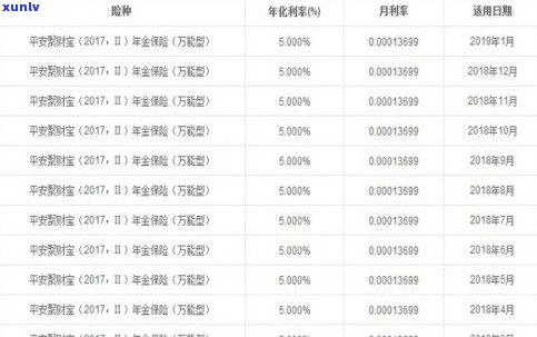 个性化分期：是不是收取手续费？利息怎样计算？好还是不好？