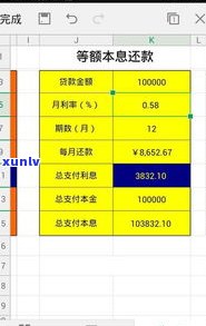 个性化分期有利息吗？利息怎样计算与收取？