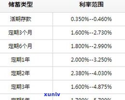 个性化分期有利息吗？利息如何计算与收取？